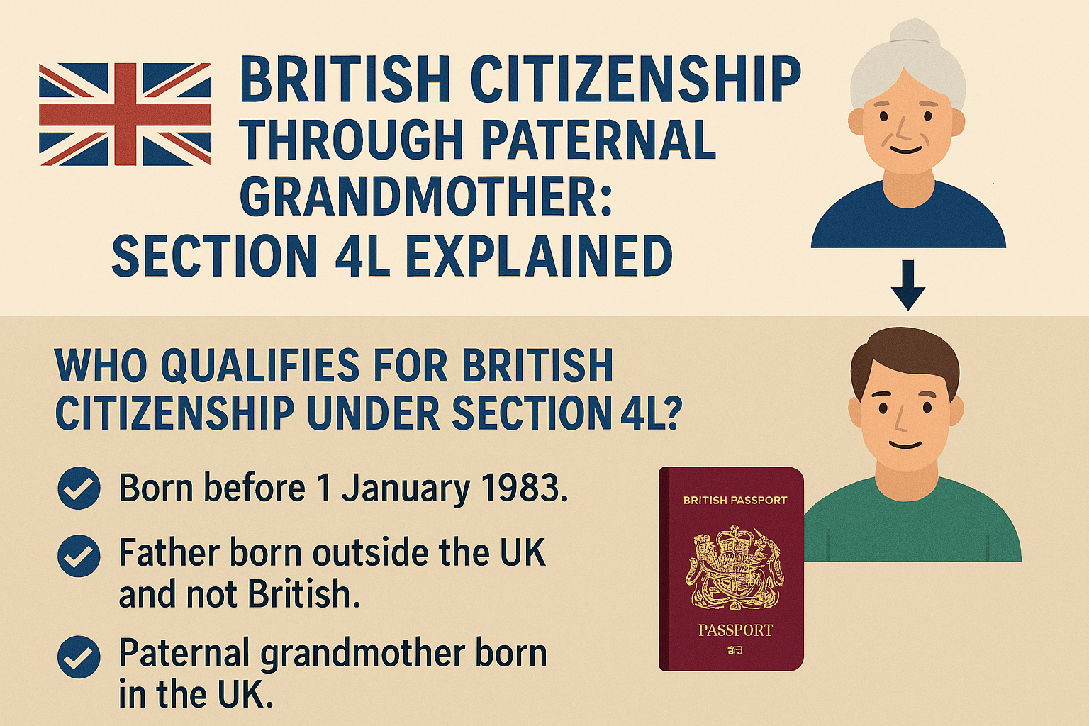 Section 4L: British Citizenship Through Grandmother